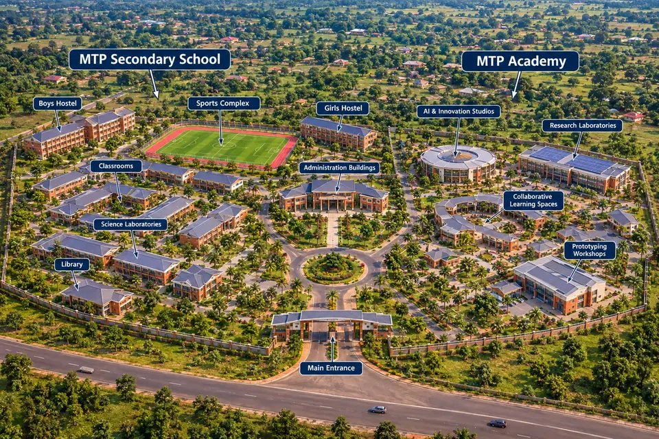 Proposed campus concept, not an existing building: an aerial view of the planned shared MTP campus beside a road. MTP Secondary School is on the left, labelled with the boys' hostel, the sports complex, the girls' hostel, classrooms, science laboratories and the library. Administration buildings, a roundabout and the main entrance are in the centre. MTP Academy is on the right, labelled with AI and innovation studios, research laboratories, collaborative learning spaces and prototyping workshops.